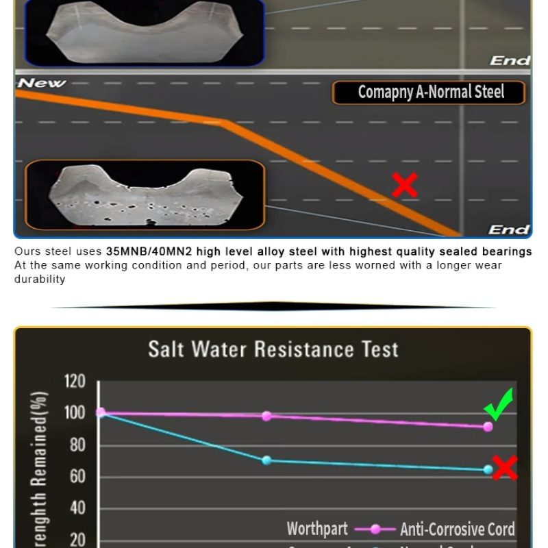 mini-excavator-rollers-manufacturer